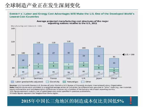 智能制造技術與數字化工廠應用