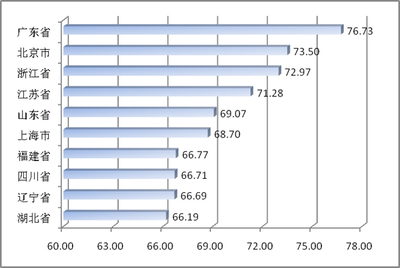 中國電子信息產業綜合發展指數研究報告首次發布，軟件與信息技術服務引領行業增長