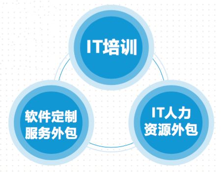 攜手同行，共助襄陽軟件和信息技術服務外包產業騰飛