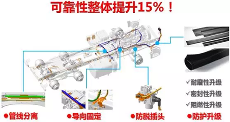駕乘舒適、質量可靠，陜汽德龍新M3000 天然氣牽引車的卓越之選