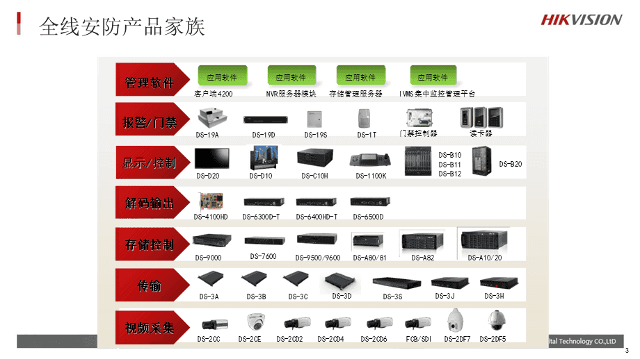 海康威視門(mén)禁讀卡器產(chǎn)品交流精選 技術(shù)創(chuàng)新與場(chǎng)景應(yīng)用解析