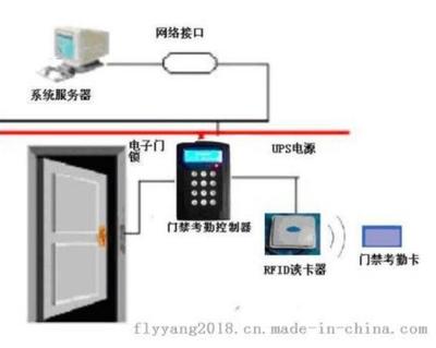 RF-ID門(mén)禁系統(tǒng)的深度剖析 從設(shè)計(jì)原理到應(yīng)用落地-基于維庫(kù)市場(chǎng)的思考
